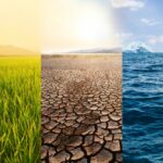 natural cycles climate change